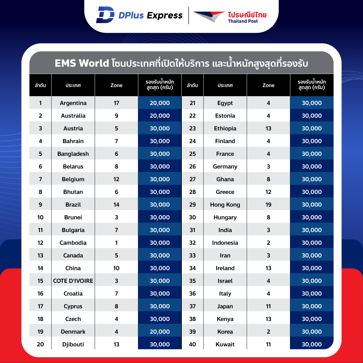 [System ] AW EMS World Zone และน้ำหนักที่รองรับ-AW1