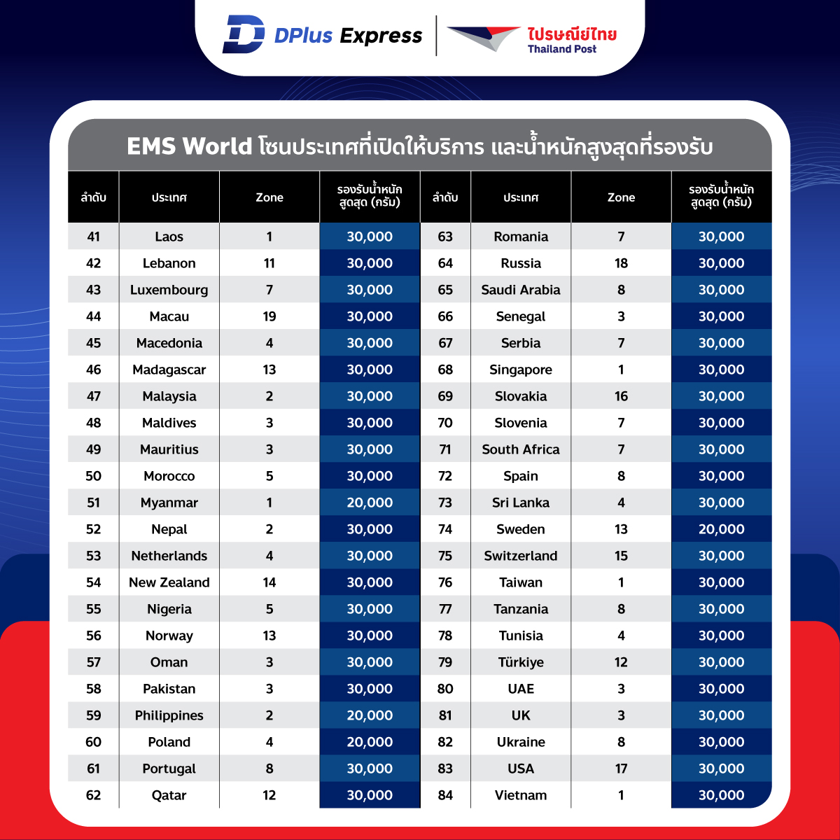 [System ] AW EMS World Zone และน้ำหนักที่รองรับ-AW2